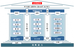 國(guó)外管理軟件能PK過本土OA產(chǎn)品嗎？
