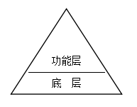 國(guó)內(nèi)領(lǐng)先的OA系統(tǒng)品牌，被視為是典型的技術(shù)型廠商