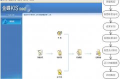 金蝶kis迷你版使用方法？