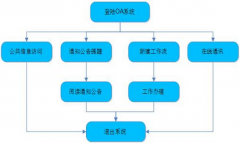 OA辦公系統(tǒng)流程到底能夠解決什么辦公問題？