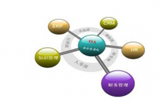 OA軟件實施遇到的困難有哪些？