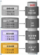 OA系統(tǒng)都有哪些突出之處呢？