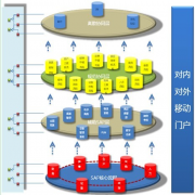 OA辦公系統(tǒng)為大家進行簡單介紹