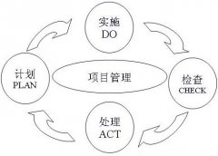 工程項目管理OA辦公系統(tǒng)的特點