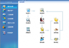 金蝶kis記賬王帳套修復(fù)失敗怎么處理？