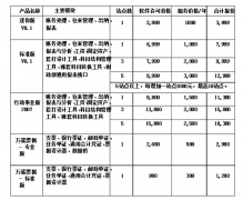 金蝶記賬王U盤版和迷你版的區(qū)別，還有各自的價(jià)格？