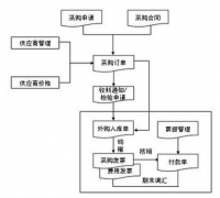 金蝶KIS專業(yè)版是什么？
