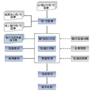 金蝶專業(yè)版哪些特點(diǎn)是金蝶標(biāo)準(zhǔn)版沒(méi)有的？