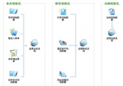 金蝶KIS專業(yè)版安裝使用的問(wèn)題？