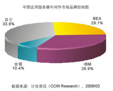 金蝶中間件是什么？