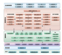 如何實現(xiàn)金蝶倉庫管理軟件遠程共享使用同一個數(shù)據(jù)庫資料？