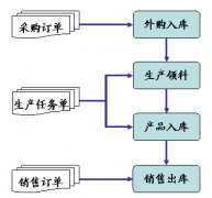 買金碟倉庫管理軟件的這個價位是多少?。?非常感謝！