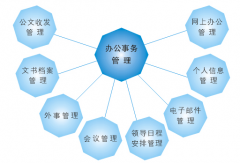 偉峰OA辦公系統(tǒng)免費版？