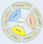 華天動(dòng)力的“協(xié)同OA”優(yōu)勢(shì)在哪？