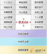 誰家公司裝的OA系統(tǒng)是華天動(dòng)力的，他家的怎么樣？