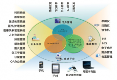 紅帆oa好不好 用的有錯誤嗎 ？