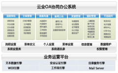 云全OA怎么樣？