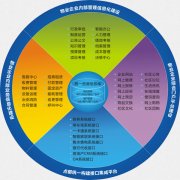 國內(nèi)最好的商業(yè)物業(yè)管理軟件系統(tǒng)