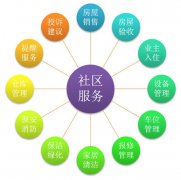 物業(yè)管理系統(tǒng)-融匯多家大型物業(yè)公司的管理精髓