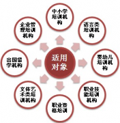 教務(wù)管理系統(tǒng)一對(duì)多教務(wù)系統(tǒng)
