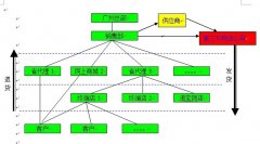 國內最好的分銷管理軟件系統(tǒng)、ERP系統(tǒng)