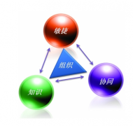 極限SOA協(xié)同辦公平臺(tái) - 功能特點(diǎn)