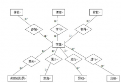 中小學(xué)學(xué)生學(xué)籍管理系統(tǒng)