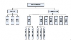 中職學(xué)籍管理系統(tǒng)學(xué)生照片采集