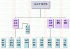 高中學(xué)籍管理系統(tǒng)之學(xué)校控輟保學(xué)