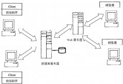 中職學籍管理系統總體設計