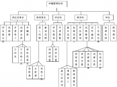 中職學(xué)籍管理系統(tǒng)功能模塊設(shè)計(jì)