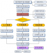 高校管理系統(tǒng)功能分析