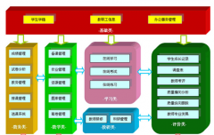 高校教學管理系統(tǒng)具有以下特點
