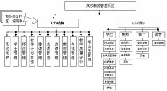 高校教學管理系統(tǒng)需求分析