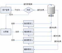 通訊錄管理系統(tǒng)建立數(shù)據(jù)窗體