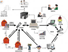 倉庫管理統(tǒng)一款標(biāo)準(zhǔn)化、智能化