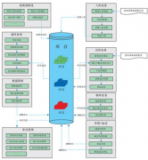 倉庫管理系統(tǒng)產(chǎn)品特點(diǎn)