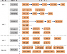 物業(yè)服務(wù)企業(yè)采取極端手段阻止廣場舞