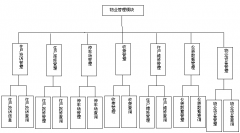 物業(yè)是處理好標(biāo)準(zhǔn)化和個性化的關(guān)系
