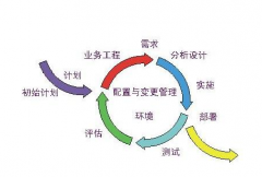 軟件開發(fā)行業(yè)也會迎來他的春天嗎？