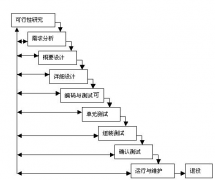 軟件開(kāi)發(fā)收益成效有哪些？