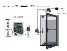 門禁系統(tǒng)的核心控制設備