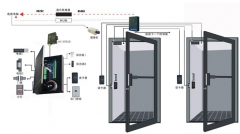 常用的刷卡進(jìn)出門(mén)控制設(shè)備