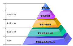 餐飲結(jié)合完美工藝與時尚設(shè)計