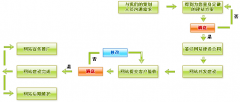 網(wǎng)站建設(shè)簡(jiǎn)單的平面布局