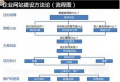 公司網(wǎng)站整合、拆分為上市鋪路