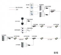 監(jiān)控公司方案主要分為以下幾個部分