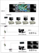 監(jiān)控系統(tǒng)功能特點介紹