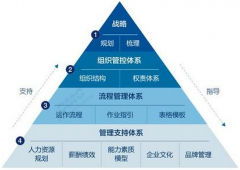 實際物業(yè)與應用配套設備實物結(jié)合
