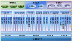 物業(yè)管理典型應(yīng)用集成技術(shù)